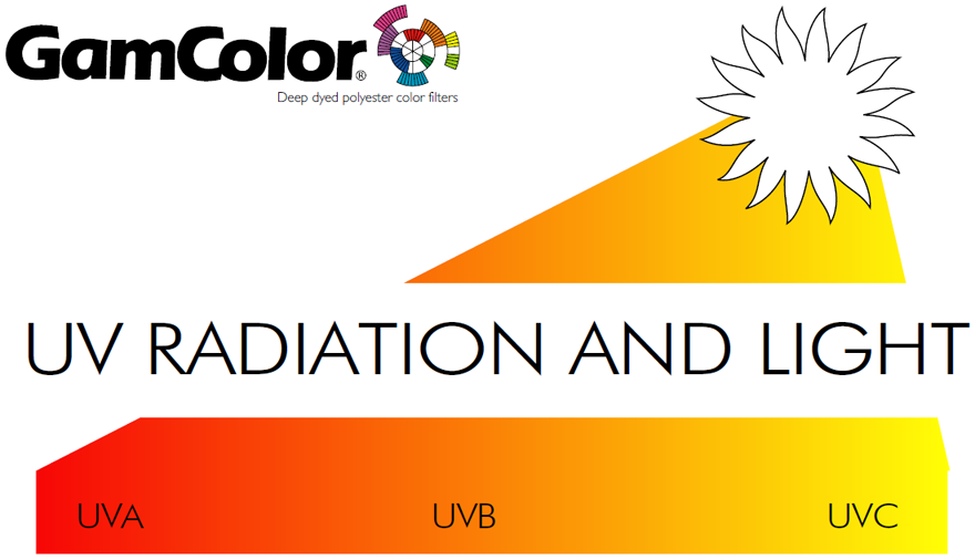 GAM UV Radiation and Light